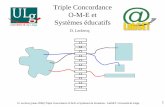 Triple Concordance O-M-E et Systèmes éducatifs · recourant à la confrontation des réponses à des grilles d’allo et d’auto-évaluations. Pour en savoir plus : D. Leclercq
