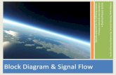 Block Diagram & Signal Flow - aabi.uitm.edu.my diagram/02 Block Diagram... · Fundamentals of Block Diagram Rectangular block: Represents the cause-and-effect relationship between