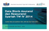 Data Bisnis Asuransi dan Reasuransi Syariah TW IV 2014 · Data Bisnis Asuransi dan Reasuransi Syariah TW IV 2014 Sumber Data (a n audited): OJK, AAUI dan AAJI tahun 2014 Divisi Statistik