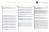 Top 20 Orthopedic ICD-9 to ICD-10 Code sph .Top 20 Orthopedic ICD-9 to ICD-10 Code s 10 10 10 10