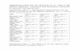 media.nature.com file · Web viewSupplementary Material for Ulfarsson et al. 15q11.2 CNV affects cognitive, structural and functional correlates of dyslexia and dyscalculia. Supplementary