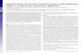 Identification of innate immunity genes and pathways using ... Identification of innate immunity
