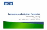 SI402Arsitektur Enterprise Pertemuan #6 Suryo Widiantoro ... · Hasil observasi terhadap pemodelan proses bisnis adalah: ... Arsitek dari sistem tunggal dalam layer sistem bisnis