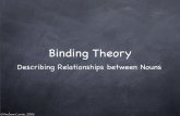 Binding Theory - gawron.sdsu.edu · Binding This fact is captured by binding. Binds: A binds B if and only if A c-commands B AND A and B are co-indexed. Note: binding is not the same