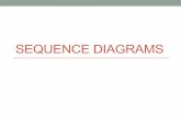 SEQUENCE DIAGRAMS - lecturer.ukdw.ac.idlecturer.ukdw.ac.id/budsus/pdf/pemodelan/Minggu11.pdf · Interaction Diagrams • A series of diagrams describing the dynamic behavior of an