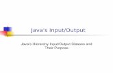 Java's Input/Output - skeoop.github.io · Types of Input/Output Data in text format (data as characters) Data in binary format Sequential Access write to terminal text, html files