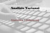 Statistika I (Inferensi)fe.unisma.ac.id/MATERI AJAR DOSEN/STATS/AriRiz/MA Anova 2.pdf · • Analisa variansi (ANOVA) ... rata-rata dari tiga atau lebih populasi. • Asumsi Sampel