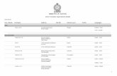 MINISTRY OF JUSTICE - moj.gov.lk · Full Name NIC NO District Court Languages 10/11/2015 Year / Month Address Tel No Ameer.U.L.A. 136/57,Panchaloka Colombo English - Tamil Mawatha,Kawdana