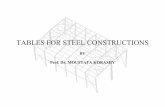 TABLES FOR STEEL CONSTRUCTIONS · Hollow square and rectangular sections, sometimes used as roof purlins or light beam-columns. • Flat plates used in connections as head plates,