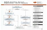 isoms.netisoms.net/ACLS-BLS2018/ACLS 2015 Algorithm.pdf · Asystole/PEA CPR 2 min IV/IO access Epinephrine every 3-5 min Consider advanced airway, Yes VF/pVT Shock CPR 2 min IV/IO