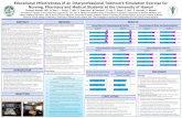 Educational Effectiveness of an Interprofessional Teamwork ... · monolog from the patient, ... • General linear models to compare differences by discipline ... detailed information