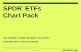 SPDR ETFs Chart Pack - us.spdrs.com · SPDR® ETFs Chart Pack . Please see Appendix D for more information on investment terms used in this Chart Pack. Key Charts to Help Navigate