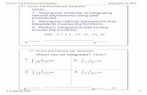 Inverse Trig Functions & Integration · Inverse Trig Functions & Integration © G. Battaly 2015 2 September 28, 2015 5.7 Inverse Trig Functions and Integration Calculus Home Page