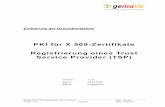 PKI für X.509-Zertifikate Registrierung eines Trust ... · Update zu PDF-Formularen und TSL-Beschreibung, Anhang B (Leseanleitung XML-Schemata-Fragmente) zugefügt gematik, AG3 0.0.6