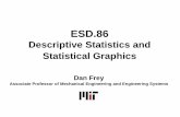 Descriptive Statistics and Statistical Graphics · ESD.86 Descriptive Statistics and Statistical Graphics Dan Frey Associate Professor of Mechanical Engineering and Engineering Systems