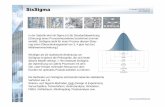 SixSigma - crgraph.de · Grafik gegenseitige Abh ängigk. Blockschaltbild Bauteilorientiert grafische Darstellung gesch ätzte Zusammenh Priorisierungs Bewertung Geschätzte Zusammenhänge