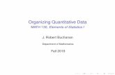 Organizing Quantitative Data - MATH 130, Elements of ...banach.millersville.edu/~bob/math130/QuantitativeData/main.pdf · Organizing Quantitative Data MATH 130, Elements of Statistics