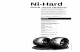 Ni-Hard - nickelinstitute.org · Ni-Hard Material Data and Applications For over half a century, Ni-Hard has been the number one choice for industrial processes demanding extreme