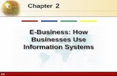 E-Business: How Businesses Use Information Systemsafmktpstu.weebly.com/uploads/5/4/2/4/5424898/ch_02.pdf · 2.1 © 2007 by Prentice Hall Chapter 2 E-Business: How Businesses Use Information