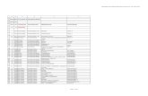 Denkmalliste des Landkreises Bad Doberan mit Stand vom: 28 ... · PDF fileDenkmalliste des Landkreises Bad Doberan mit Stand vom: 28. Februar 2012