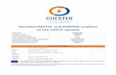 Detailed PESTEL and PORTER analysis of the CHEST system · Detailed PESTEL and PORTER analysis of the CHEST system PROJECT CHESTER PROJECT NO. 764042 DELIVERABLE NO. 6.1 DOCUMENT