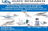 Dental Diagnostics & Surgical Equipment and Forecast to 2025