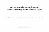 bottom and charm hadron spectroscopy from lattice QCD - Parallel... · bottom and charm hadron spectroscopy from lattice QCD m uˇm d