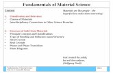Fundamentals of Material Science - fh-muenster.de · Slide 2 Prof. Dr. T. Jüstel, FH Münster Fundamentals of Material Science Literature Solid State Chemistry • A.R. West, Grundlagen