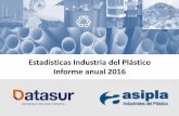 Estadísticas Industria del Plástico Informe anual 2016sticas-ASIPLA-2016-Datasur.pdf · Tripas artificiales para embutidos Plastico Acuicultura Millones. Destinos de manufactura