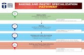 BAKING AND PASTRY SPECIALIZATION PATHWAY - ctcd.edu · Executive Pastry Chef, Bakery Manager, Business Owner Go Further Start Here Level Up Baking and Pastry Specialization Associate