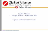 ZigBee Alliance Seoul December 2004 - ZigBee V1.0 ...read.pudn.com/downloads77/ebook/293768/ZigBee-Architecture-and...Non-guaranteed message delivery ... • IP Review DONE • Platform