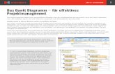 Das Gantt Diagramm – für effektives Projektmanagement · Das Gantt-Diagramm bietet einen ganzheitlichen Überblick über den Projektzeitplan und sorgt dafür, dass kein Detail