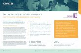 Case Study Secure accredited infrastructure ... - civica.com · penalties for CRCs that didn’t transition by the MoJ-speciﬁ ed deadline. Determined to meet the deadline and avoid