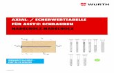 Axial- / Scherwerttabelle für ASSY® SCHRAUben Nadelholz ... · PDF file13.02.2017 Axial- Scherwert Nadelholz-Nadelholz von ASSY Schrauben 2 von 171