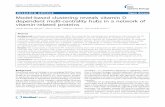 Model-based clustering reveals vitamin D dependent multi ...orbilu.uni.lu/bitstream/10993/21701/1/2011_BMCSB_VitaminNetwork.pdf · RESEARCH ARTICLE Open Access Model-based clustering