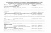 Schedule of Refresher Courses in Humanities Subjects to be ... · Schedule of Refresher Courses in Humanities Subjects to be conducted by Academic Staff Colleges during 2013-14 Name
