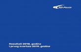 Rezultati 2018. godine i prvog kvartala 2019. godine · Reltti 2018. odine i prvo kvrtl 2019. odine 5 Akvizicija Tisza Automotive U srpnju 2018. godine postali smo stopostotni vlasnici