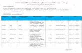 Updated Professional Poster Listing by Last Name Professional Poster Listing by... · 2016 ASHP Midyear Meeting Professional Poster Listing by Primary Author Last Name Last Name .
