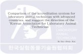 Comparison of the accreditation system for laboratory ...nm.kalas.or.kr/_data/down/2010/1-4.pdf · 1급 응시자격 1) 2급 기술원의 인증을 받은 후 4년 이상 실험동물에