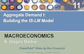 Mankiw 6e PowerPoints - kangwon.ac.krcc.kangwon.ac.kr/~hhlee/macro/2017/Lecture_notes/chap11_hhl.pdf · CHAPTER 11 Aggregate Demand I 2 Context Chapter 10 introduced the model of