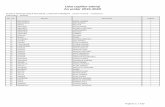 Lista copiilor admiși An școlar 2019-2020 - isjneamt.ro · 13 gĂinĂ mihai marian i 14 ghervasia alisa maria i 15 grĂdinaru andrei i 16 guȘoaia antonia i 17 guȘoaia elena i