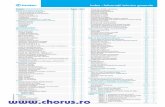 Index - Informaii tehnice generale - chorus.ro · Pornirea capacitiv a motoarelor Sarcini de curent alternativ trifazate Motoare trifazate Comutarea unor tensiuni diferite prin intermediul