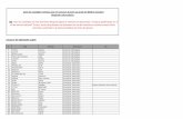 Liste des candidats retenus pour le concours d'accès au ...fmed.ummto.dz/images/Fichiers/Liste-Globale--Candi-Maitr-Assist-3-.pdf · 152 BEN HAHA NAWAL Cardiologie 153 BENBOUDIAF