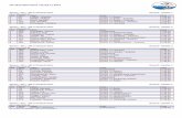 DP 2013 Warendorf / 22./23.11 - dlrg.de · 3 8/1 Müller, Melissa DLRG LV Berlin - Junioren 3:03,00 4 4/2 Redl, Marielle DLRG LV Baden - Junioren 2:57,80 5 11/2 Eis, Mareike DLRG