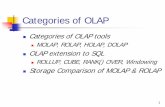 Categories of OLAP - ir.nuk.edu.tw08]CategoriesofOLAP.pdf1 Categories of OLAP Categories of OLAP tools MOLAP, ROLAP, HOLAP, DOLAP OLAP extension to SQL ROLLUP, CUBE, RANK() OVER, Windowing