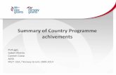 Summary of Country Programme · PDF fileProject Execution 4 0% 20% 40% 60% 80% 100% 120% Financial execution of the projects ended 30.04.2016 Technical execution of the projects ended