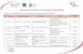 Lista proiectelor contractate in cadrul Rundei I a ... · 1 Lista proiectelor contractate in cadrul Rundei I a Fondului ONG Componenta 1 - IMPLICARE, Subcomponenta 1.1 participare