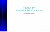 TEMA IV TEORÍA DE GRAFOS - cursos.clavijero.edu.mx · TEMA IV 4. TEORÍA DE GRAFOS 4.1 GRAFOS 4.1.1 Introducción 4.1.2 Deﬁniciones básicas 4.1.3 Caminos y recorridos 4.1.4 Subgrafos,