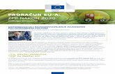 PRORAČUN EU-A · sredstava za ruralni razvoj kao nagrada državama članicama koje ispune svoje ciljne vrijednosti u području klime, okoliša i bioraznolikosti Obveza država članica