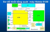 Sơ đồ khối tổng quát máy Nokia 6100daynghetrunghau.com/home/wp-content/uploads/2015/06/suamaynokia6100.pdf · Tín hiệu Nguồn cấp a.Sơ đồ mạch b.Phương pháp